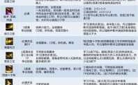 dnf街霸技能加点2021，dnf街霸100加点