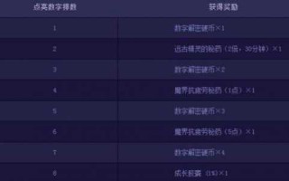 dnf数字解密的数字是多少，数字密码dnf