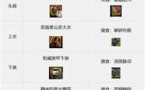 dnf套装怎么转换，dnf怎么改变套装？