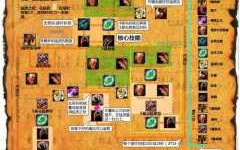 洛克王(wáng)国劫影龙王(wáng)什么时候回归？洛克王(wáng)国上古战龙超进化 得劫影龙皇？