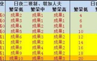 三国志13技法所怎么研究，三国志13获得战法