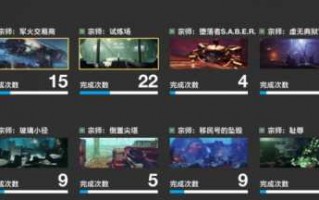 驭龙斗士和武器宗师怎么选，驭龙者胸甲？