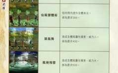 仙剑5前传自(zì)动刷技能，仙剑5前传自(zì)动刷技能怎么开