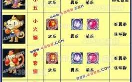 洛克王国电王满级要多少经验，洛克王国电王要速度吗