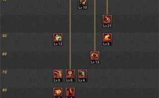 鬼泣cp武器技能加点，鬼泣加点tp？