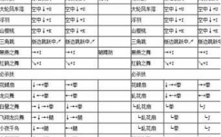 拳皇十周年怎么放阳光普照，拳皇十周年k999阳光？