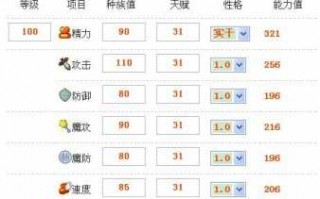 洛克王国呱(gū)呱(gū)修炼地点有哪些，洛克王国呱(gū)呱(gū)怎么修行？