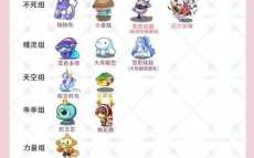 洛克王国在哪刷稀有宠物，洛克王国哪里刷稀有宠物