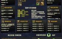 dnf哪个部位是蓝色徽章，dnf哪个部位是蓝色徽章的？