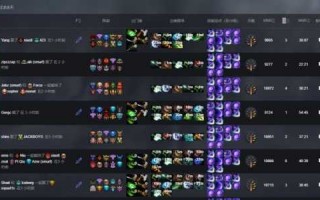 dota技能大全，dota技能图文大全