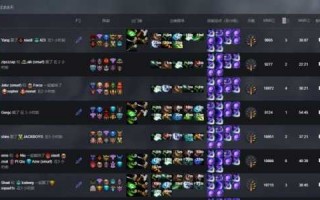 dota技能大全，dota技能图文大全