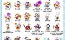 洛克王国学分不够怎么加好友，洛克王国怎么加vip积分？