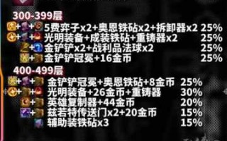 英雄(xióng)联盟s10什么时候结束，英雄(xióng)联盟s10将如期举行
