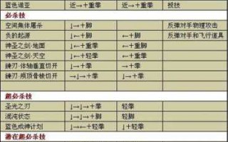 拳皇xiv技能，拳皇技能名称大全