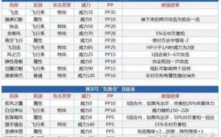 赛尔号谱尼技能表？赛尔号谱尼技能解析？