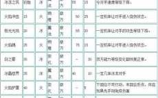 洛克王国垂死反击技能？洛克王国垂死反击伤害？