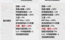 dnf增幅宠物有哪些？dnf2021增幅宠物？