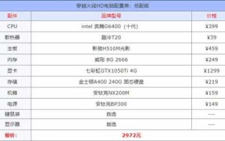 cf比赛为什么都用雷神？cf为什么雷神适合高端局？