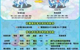 洛克王国冰龙王在哪里超进化，洛克王国冰龙王进化过程(chéng)？