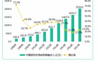 什么游戏挣钱2022，什么游戏挣钱比较快？