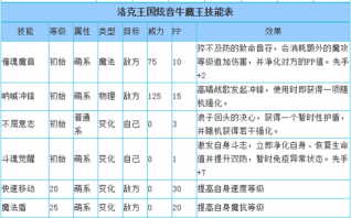 洛克王国怎么升级，洛克王国怎么升级最快？