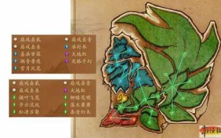 古剑奇谭百里屠苏怎么加点，古剑奇谭百里屠苏组合技