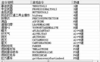 侠盗猎车5秘籍怎么开，侠盗猎车5怎样用秘籍