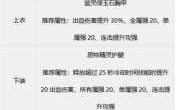 dnf气功师用什么武器，dnf气功师用什么装备？