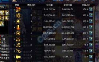 dnf枪炮师走什么属强，dnf枪炮师是什么伤害