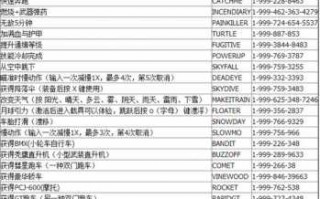 侠盗猎車(chē)手5怎么输入秘籍？侠盗猎車(chē)手怎么输入秘籍电脑版？