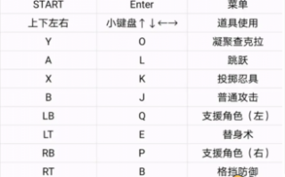 火影忍者疾风传:究极忍者风暴4怎么进游戏？火影忍者究极忍者风暴4怎么开始？