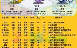 洛克王国喷火猿技(jì)能表？洛克王国喷火猿技(jì)能搭配？