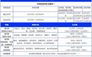 去美国大概費(fèi)用多少，想去美国,至少应花多少錢(qián)