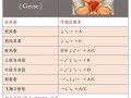 拳皇3d版叫什么，3d版拳皇手游？