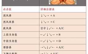 拳皇3d版叫什么，3d版拳皇手游？