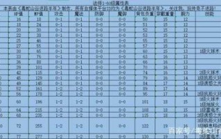 热血合击道士技能升级顺序？热血合击道士优先学什么技能？
