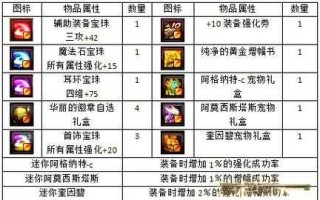 dnf怎么赋予红字，dnf怎么弄红字最便宜