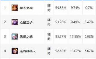 琴女dj多少(shǎo)钱，琴女dj半价