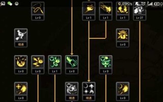 dnf60版魔道技能加点，60版本魔道技能加点