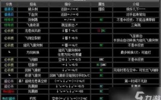 拳皇2003怎么放大招，拳皇2003怎么放大招的