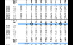 雷霆战机vip18多少钱，雷霆战机vip费用表