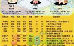 洛克王国人鱼遗传技能，洛克王国人鱼怎么超进化？