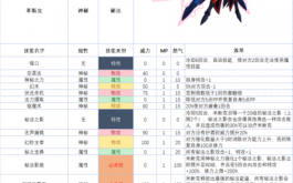 赛尔号罗德利斯技能，赛尔号罗德利特