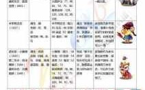 洛克王国技能石獲(huò)得方法，洛克王国技能石獲(huò)得方法是什么？