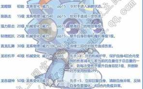 洛克王国甜心梦梦技能搭配，洛克王国甜心梦梦性格？