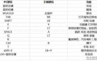 塞尔达pc端怎么调最流畅？塞尔达pc端怎么调最流畅？