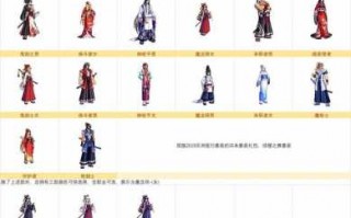 dnf2019春节套什(shén)么时候出，dnf2019春节套多少钱一套