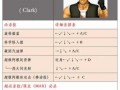 拳皇97为什么很少有人用龙二？拳皇97龙二能反弹大波？