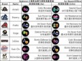 喷射战士2技能，喷射战士2技能图标说明