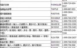 gta5加钱的秘籍大全，gta5有没有加钱的秘籍